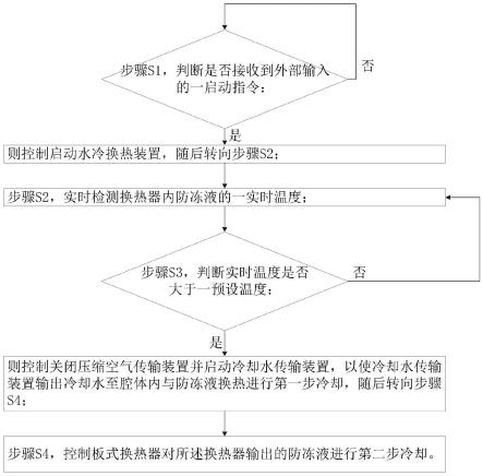 一种适用于电动车热管理系统的混合冷却方法与流程