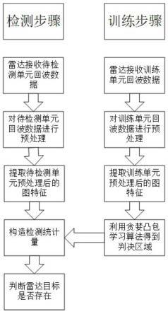 基于图多特征的海面小目标检测方法及系统