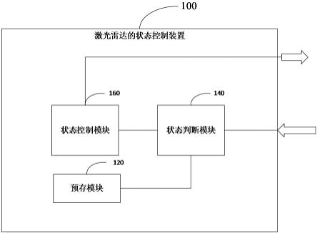 激光雷达的状态控制装置、激光雷达及其控制方法与流程