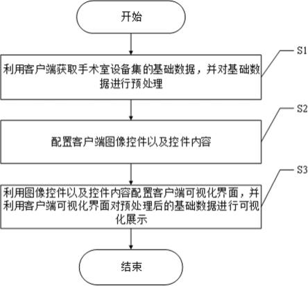 一种基于手术室设备集端口配置的可视化方法与流程