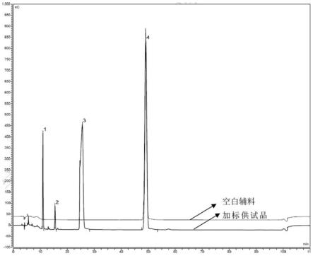 一种分离测定硫酸奈替米星注射液中有关物质的方法与流程