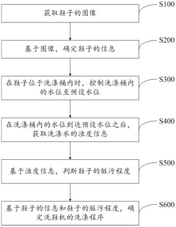 洗鞋机的控制方法与流程