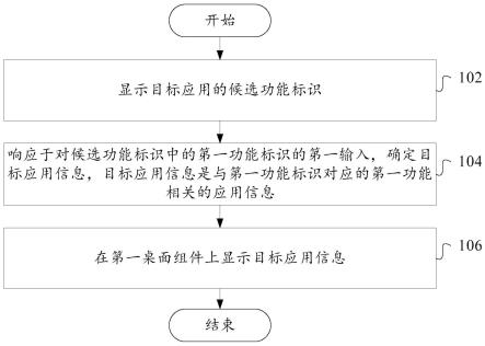 应用组件的显示方法、装置、电子设备和可读存储介质与流程