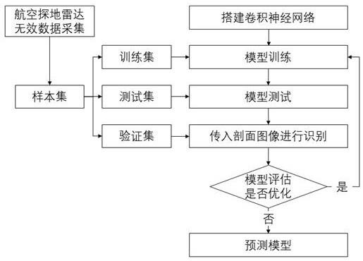 一种航空探地雷达无效数据辨识方法