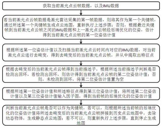 一种高精度地图生成方法、装置、设备及存储介质与流程