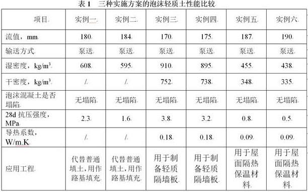 无水泥的偏高岭土-磷石膏基新型泡沫混凝土及制备方法与流程