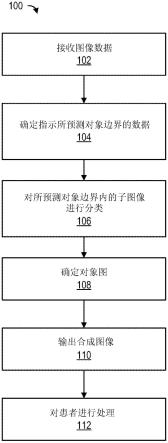 用于确定对象图的方法和系统与流程