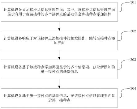 信息管理方法、装置、设备及存储介质与流程