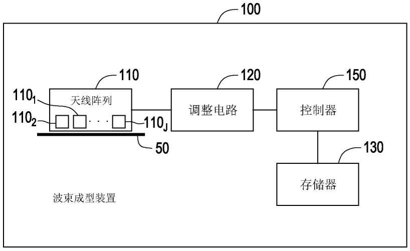 波束成型装置及波束控制方法与流程