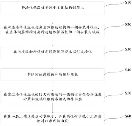 墙体保温结构及其施工方法与流程