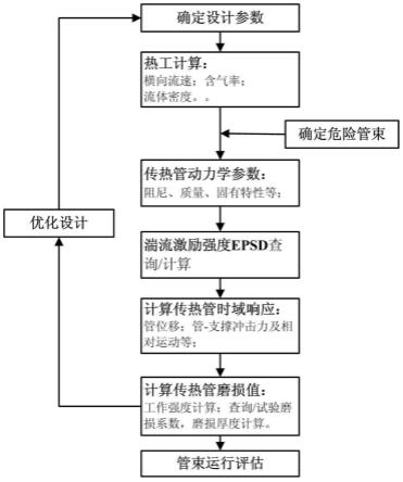 一种传热管磨损计算方法与流程