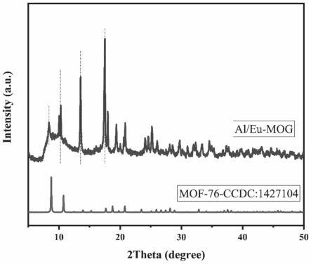 一种Al/Eu-MOG荧光薄板材料及制备方法