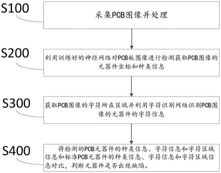 一种PCB元器件缺陷检测的方法