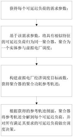 一种虚拟电厂调度方法、调度系统及存储介质与流程