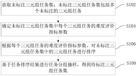 三元组任务集的构建方法、装置及电子设备与流程