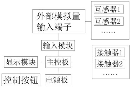 一种防止厂用电系统越级跳闸的保护测控装置的制作方法