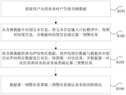 风险识别方法、装置、存储介质以及电子设备与流程