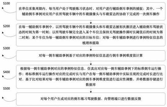 基于物联网的汽车摄像头与雷达数据采集系统及方法与流程