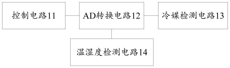 冷媒气体泄漏检测装置及系统的制作方法