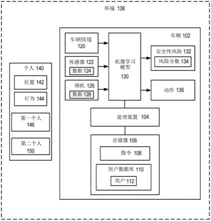 基于驾驶员识别激活车辆的安全性模式的制作方法