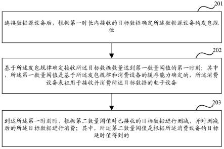 一种延时调整方法及相关装置与流程