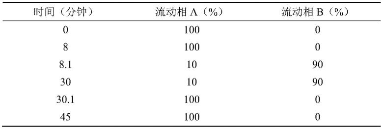 1-环己基哌嗪中的醋酸的检测方法与流程