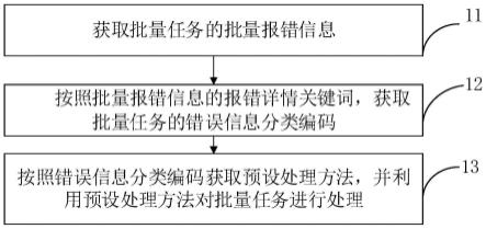 批量报错处理方法、批量报错处理装置以及存储介质与流程