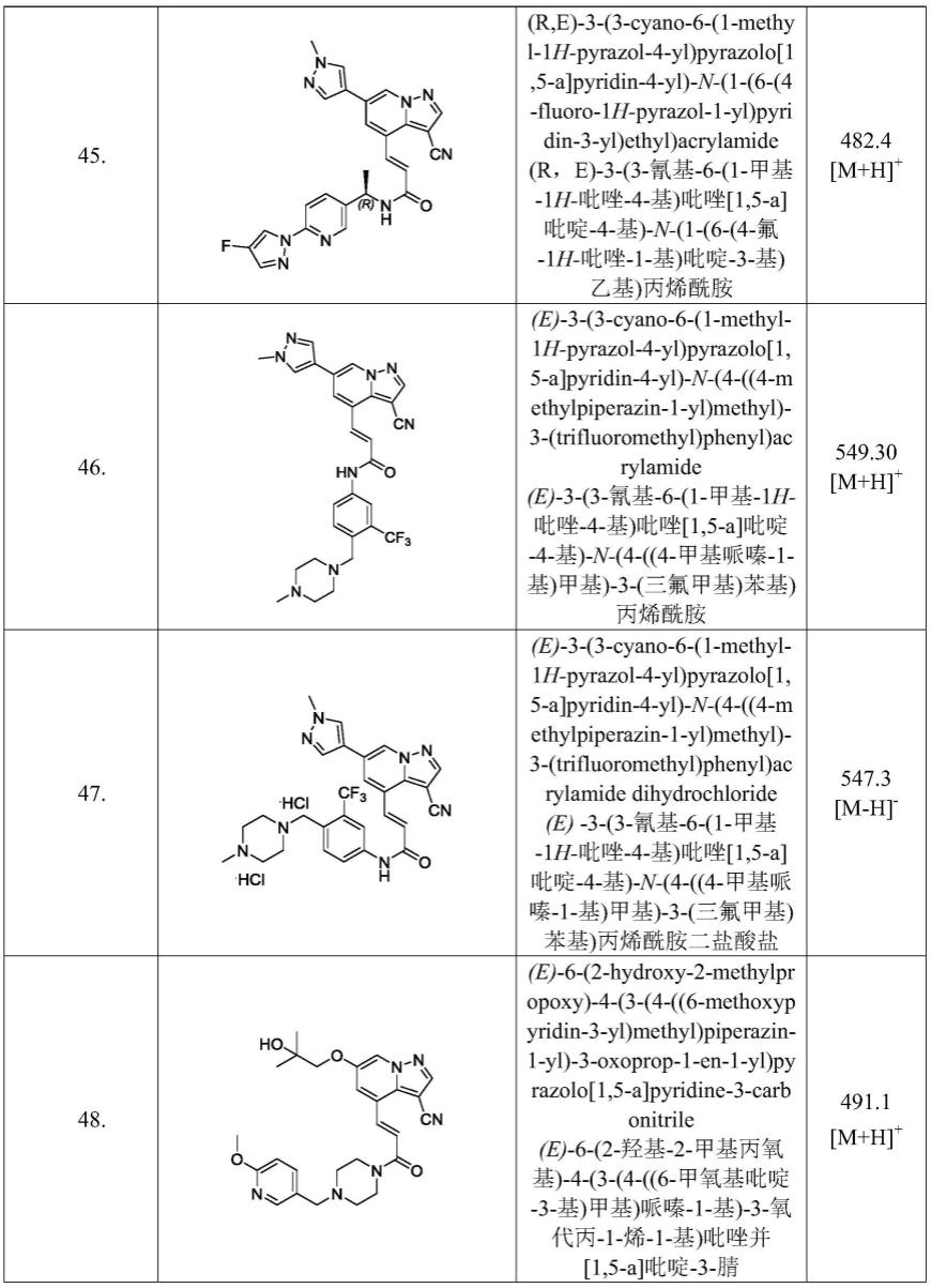 一种吡唑并[1,5-a]吡啶衍生物及其制备方法和应用与流程