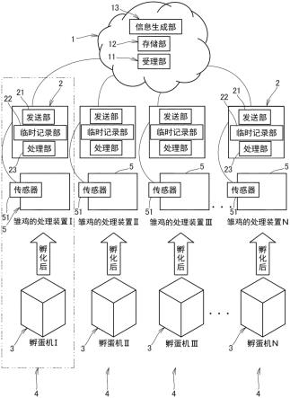 蛋的管理辅助系统的制作方法