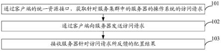 一种配置信息管理方法、装置、电子设备和存储介质与流程