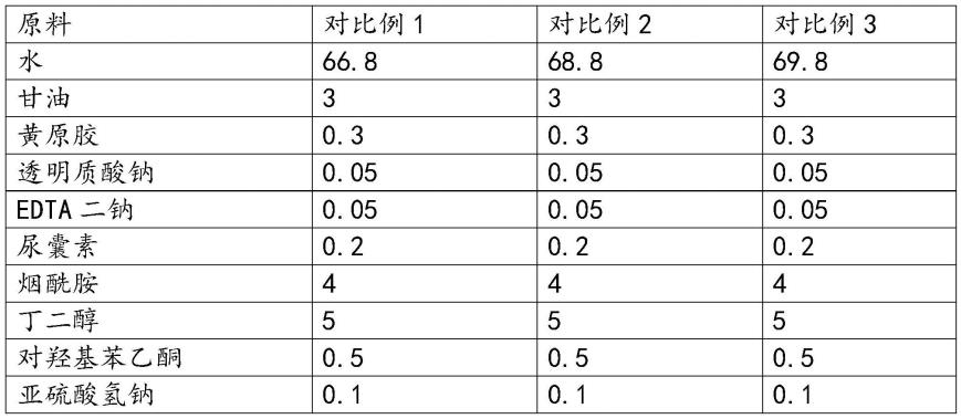 一种多效美白祛斑护肤品及其制备方法及其应用与流程