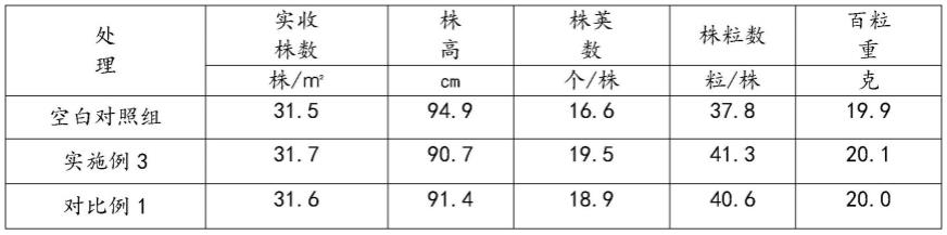 一种含钛微肥及其制备方法与流程