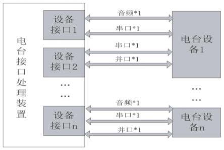 一种接口处理装置的制作方法