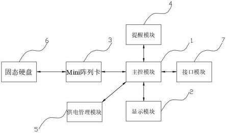 一种冗余移动存储装置的制作方法