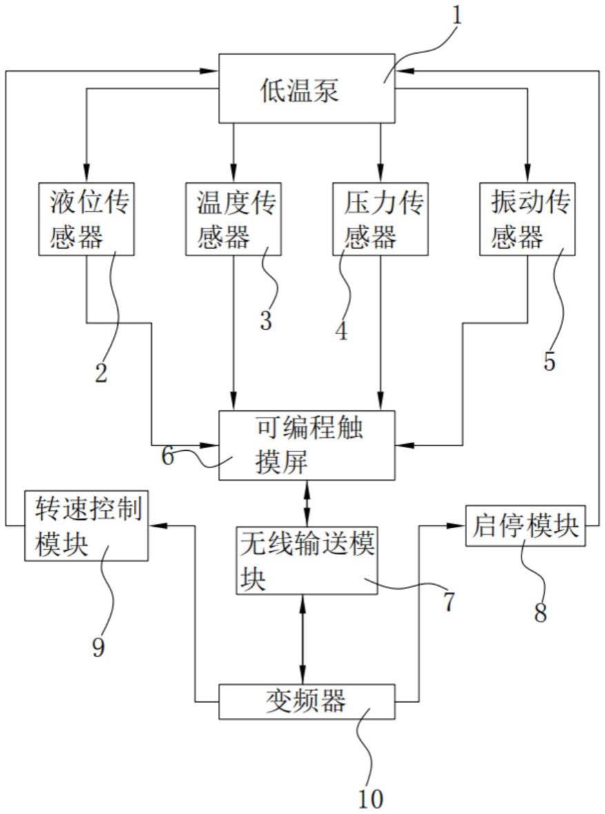 一种低温泵运行保护系统的制作方法