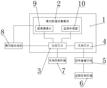 一种标签印刷设备的在线模切控制机构及控制方法与流程