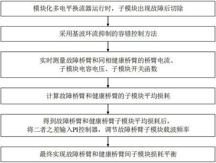 一种子模块故障下MMC损耗优化控制方法、系统及设备