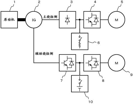 驱动系统的制作方法