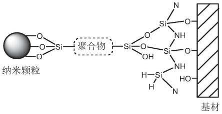 一种改性聚硅氮烷纳米复合材料及其制备方法与应用与流程