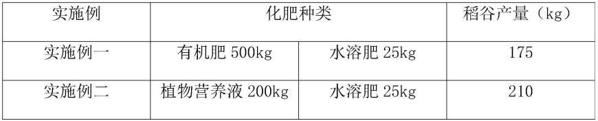 一种植物营养液的制备方法与流程