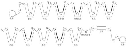 一种电子电路用高端铜箔表面粗糙化处理方法与流程