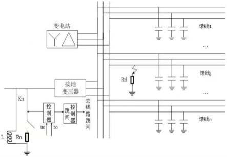 一种配电网小电阻接地装置的制作方法