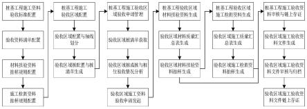 一种桩基工程施工验收资料数字化管理方法及系统与流程