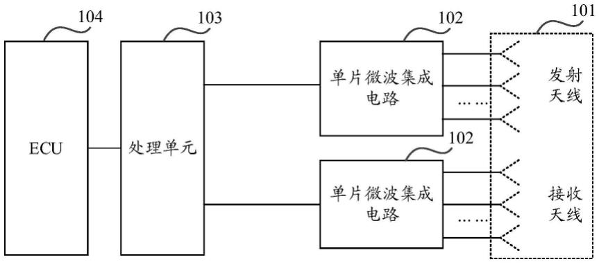 信号传输方法及装置、信号处理方法及装置以及雷达系统与流程