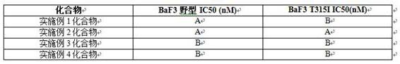 一种治疗慢性粒细胞白血病的化合物的制作方法