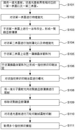 指纹辨识模组的减薄方法与流程