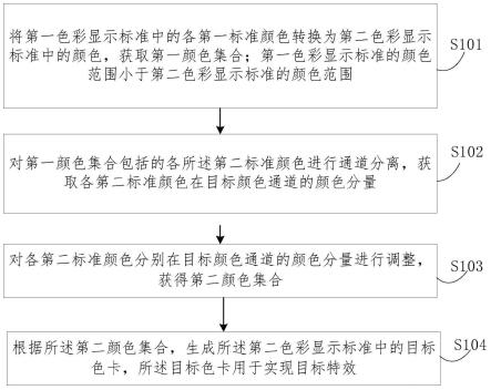 色卡生成方法、图像处理方法、装置及可读存储介质与流程