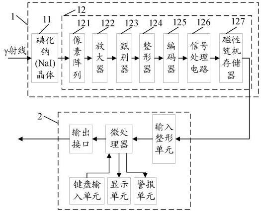 一种集成式自然γ能谱测井仪