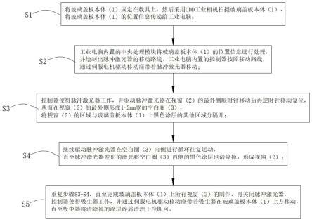 车载曲面玻璃盖板及其印刷工艺的制作方法