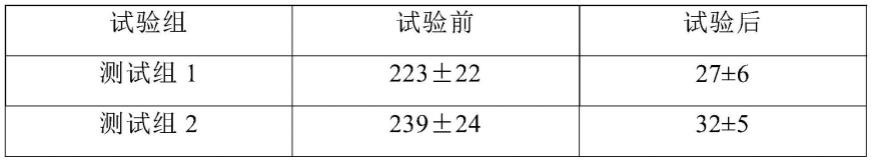 一种调理肠胃的膳食补充剂及其制备方法与应用与流程